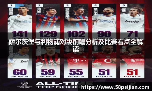 萨尔茨堡与利物浦对决前瞻分析及比赛看点全解读